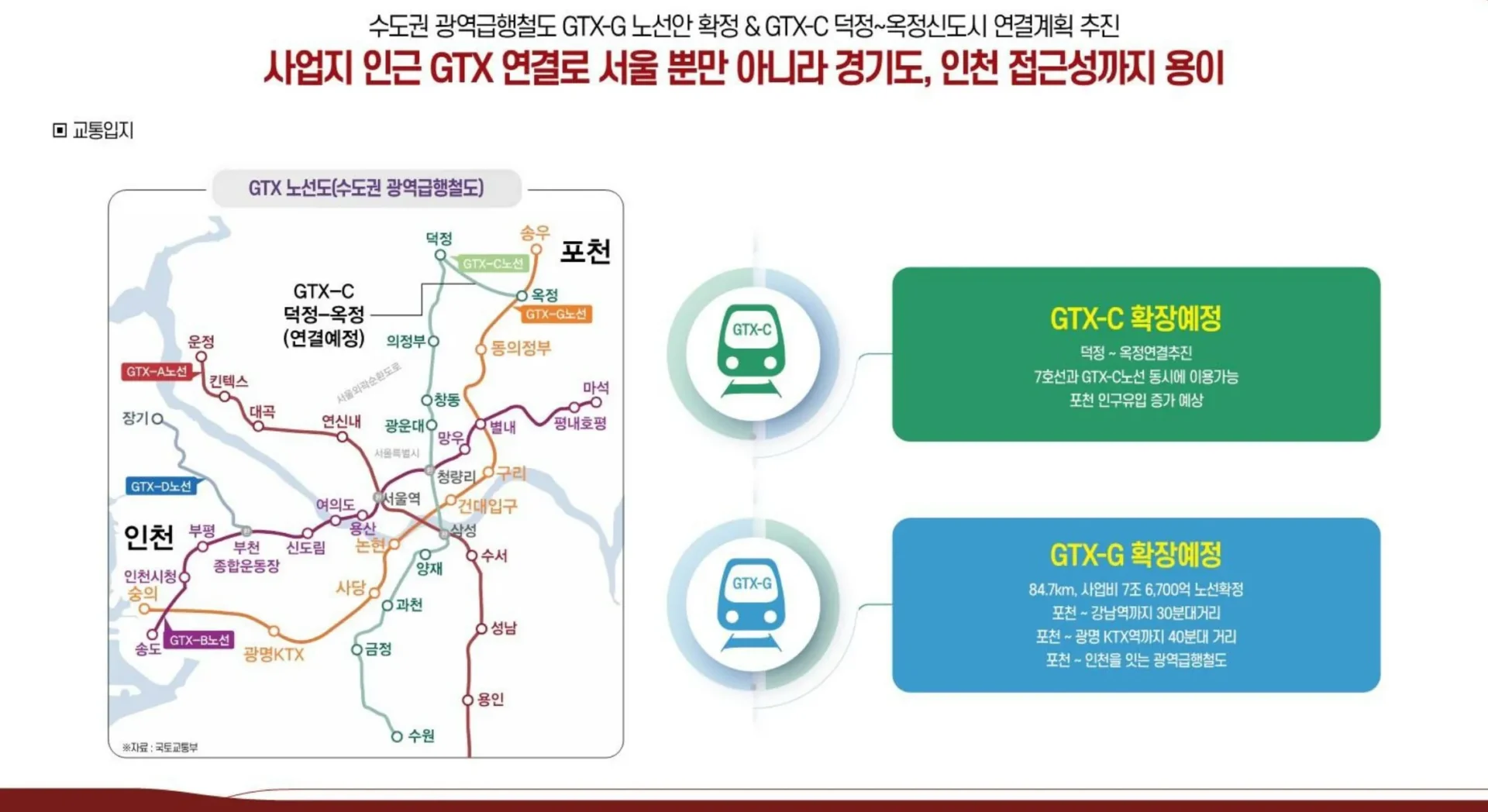 H 스테이트 포천역 GTX교통환경