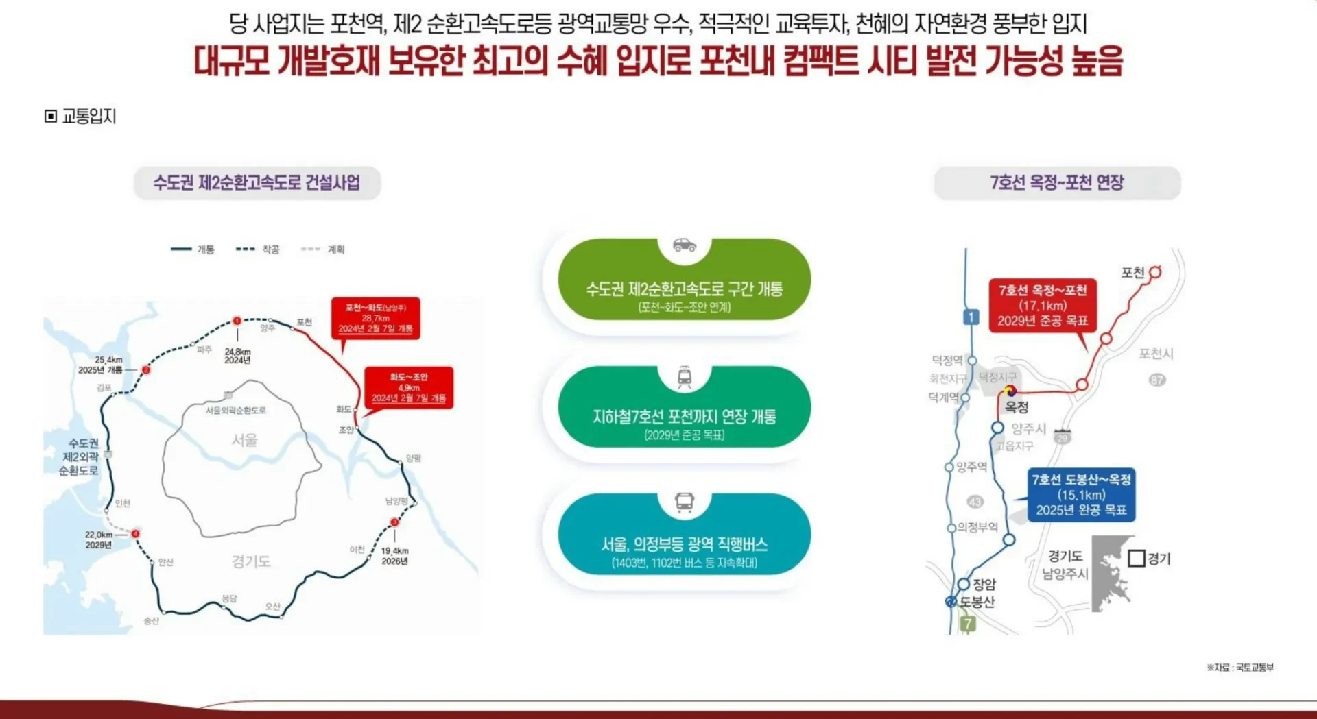 H 스테이트 포천역 개발호재