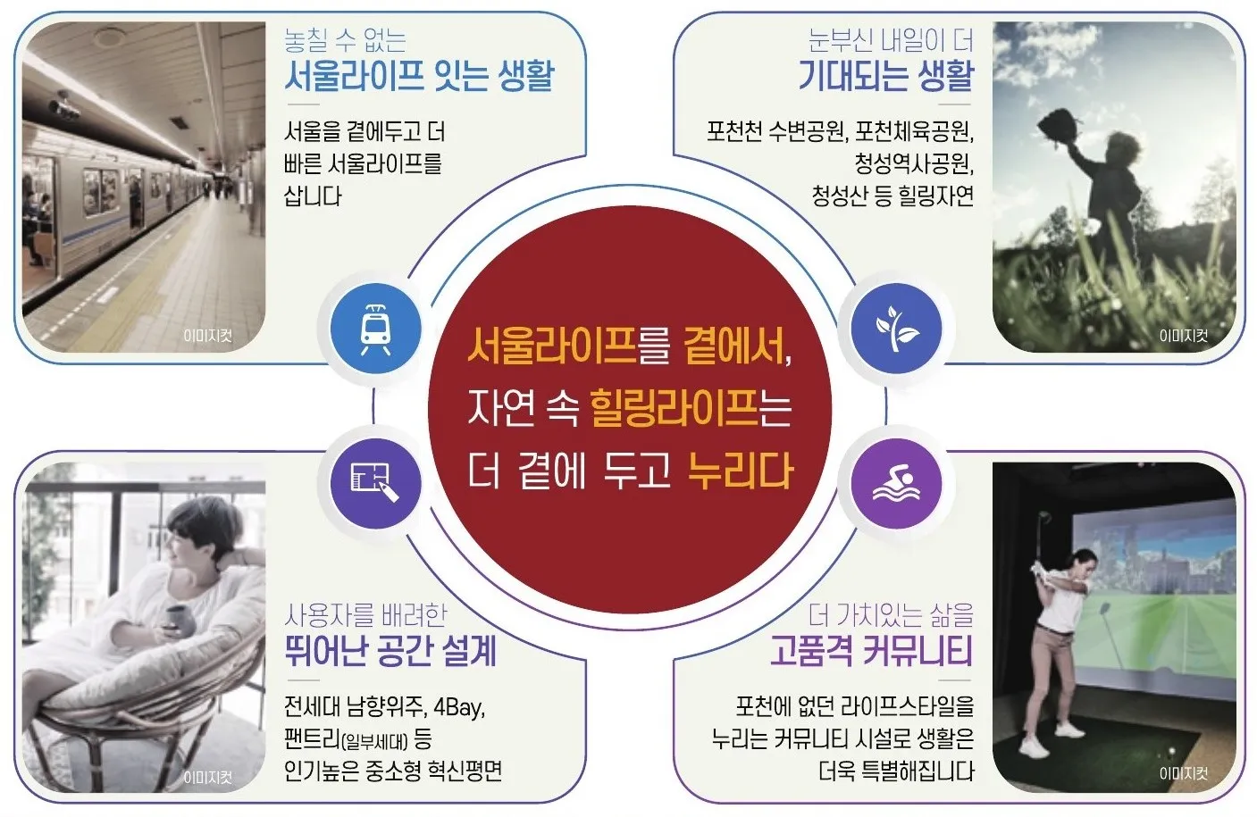 포천역 삼부르네상스 입지환경