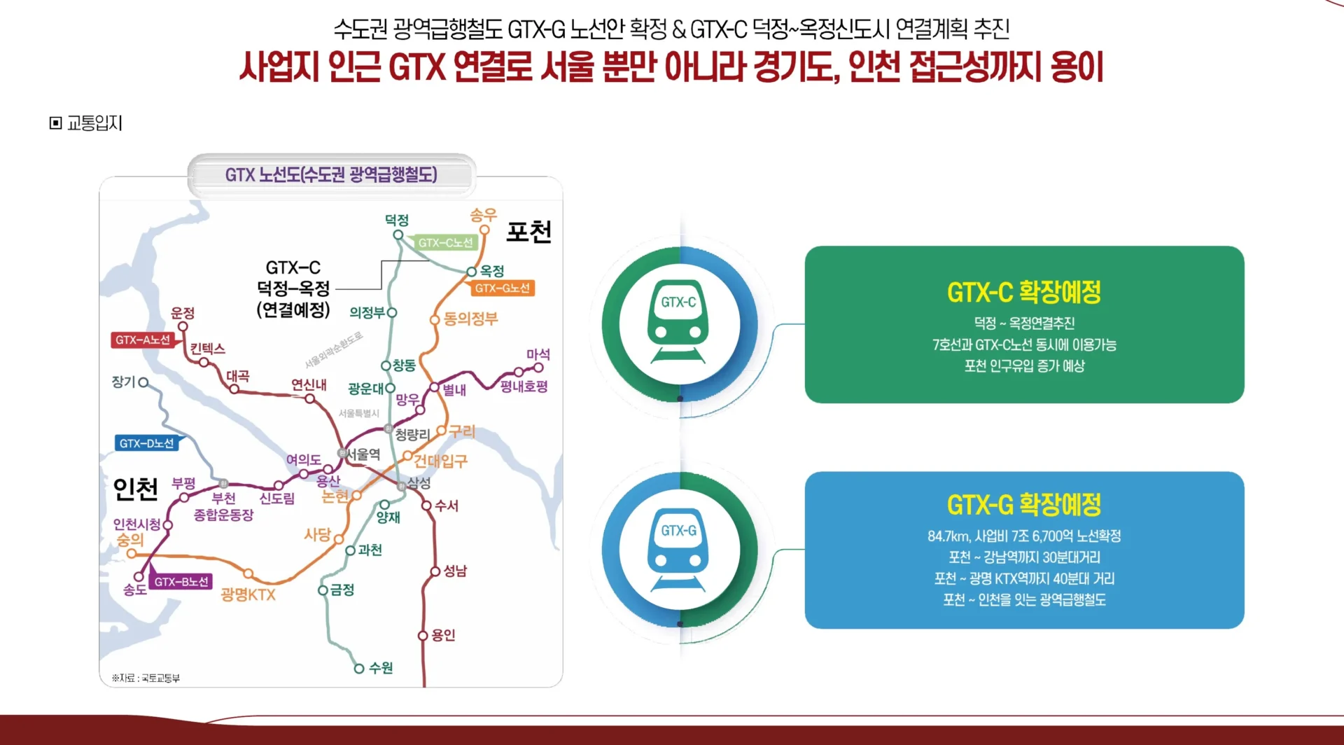 포천역 리버파크-교통입지