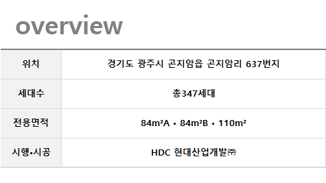 곤지암 센트럴 아이파크 사업개요